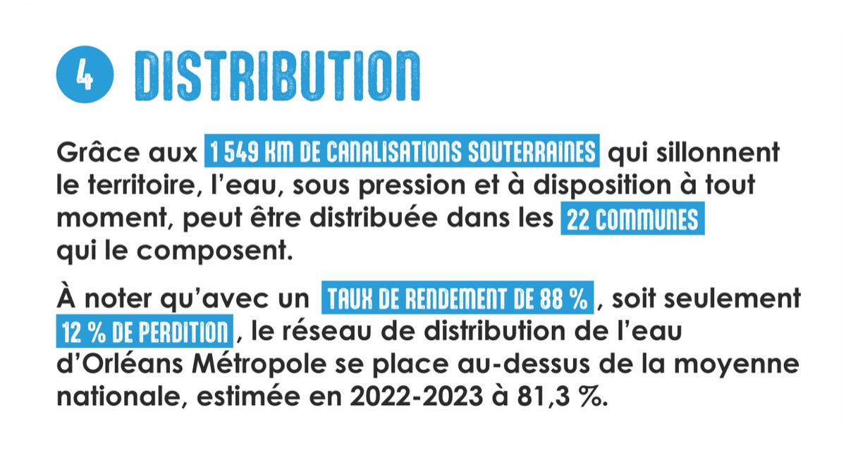 Étape 4 – Distribution